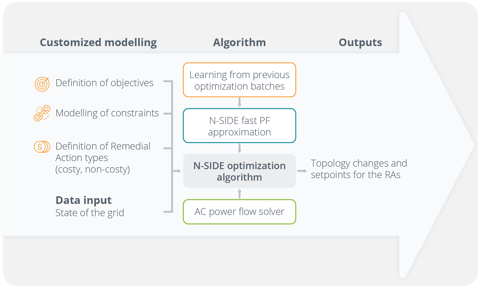 Topology_reconfiguration2